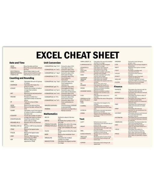 Excel Cheat Sheet | Teetiv.com