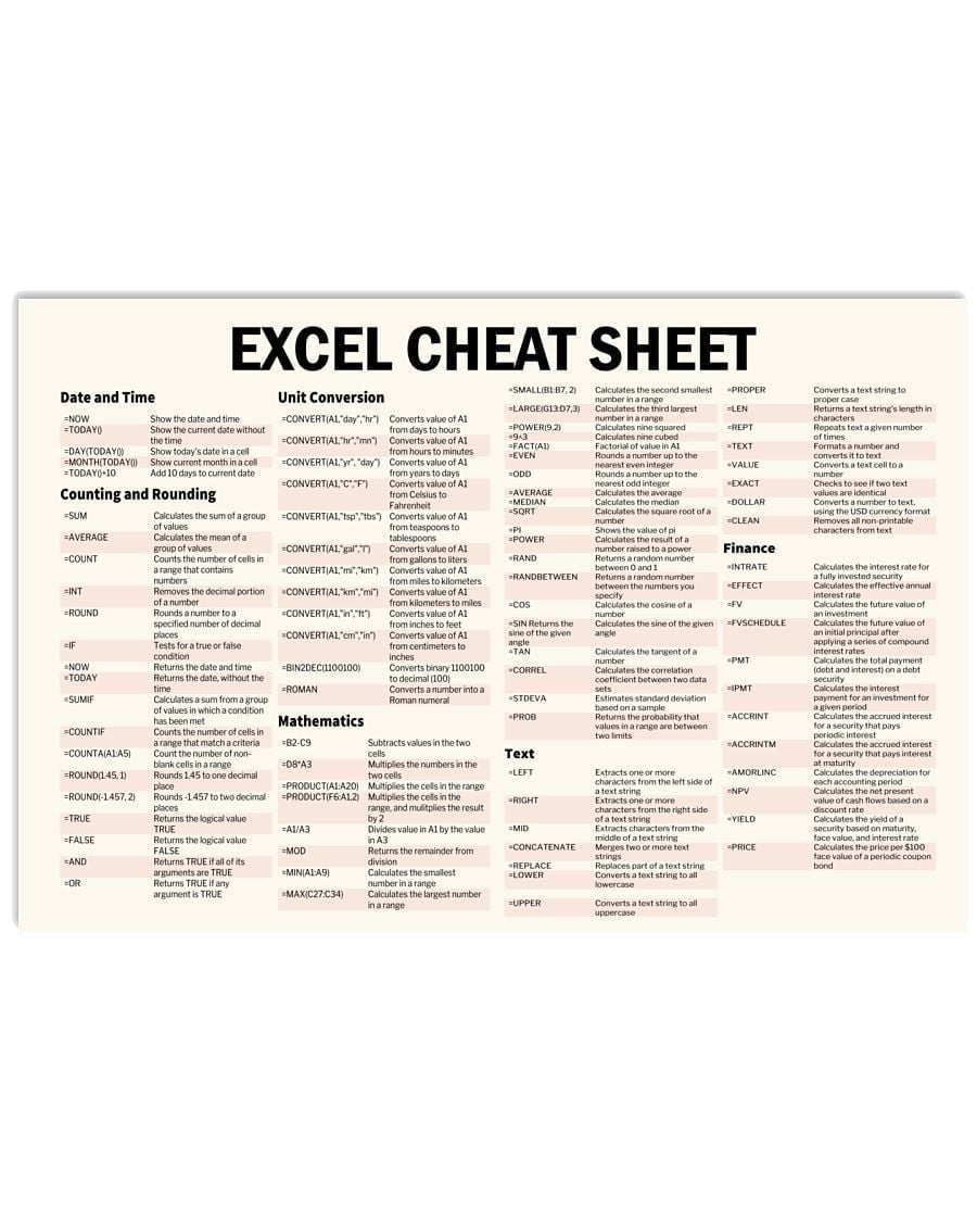 Excel Cheat Sheet | Teetiv.com