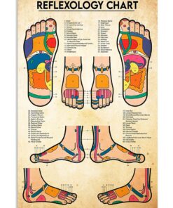 Reflexology Chart | Teetiv.com