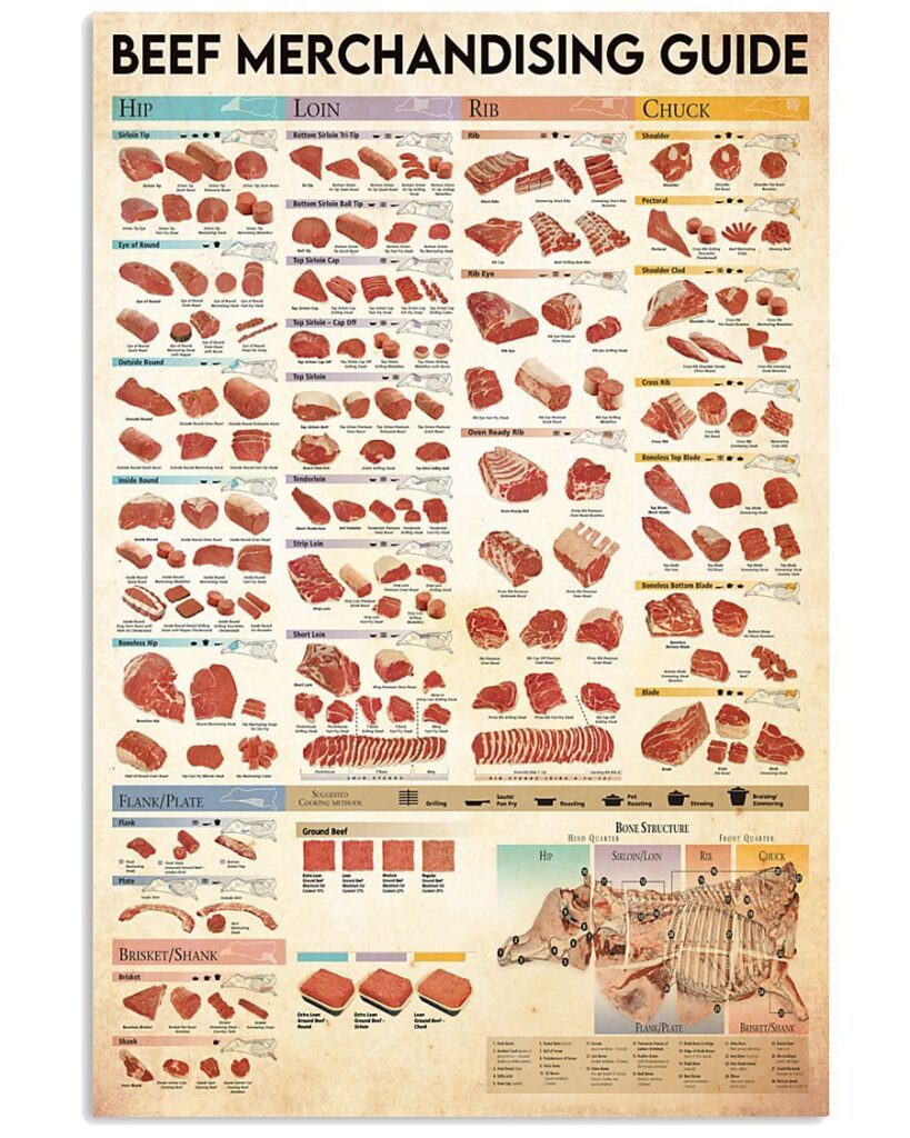 Beef Merchandising Guide | Teetiv.com