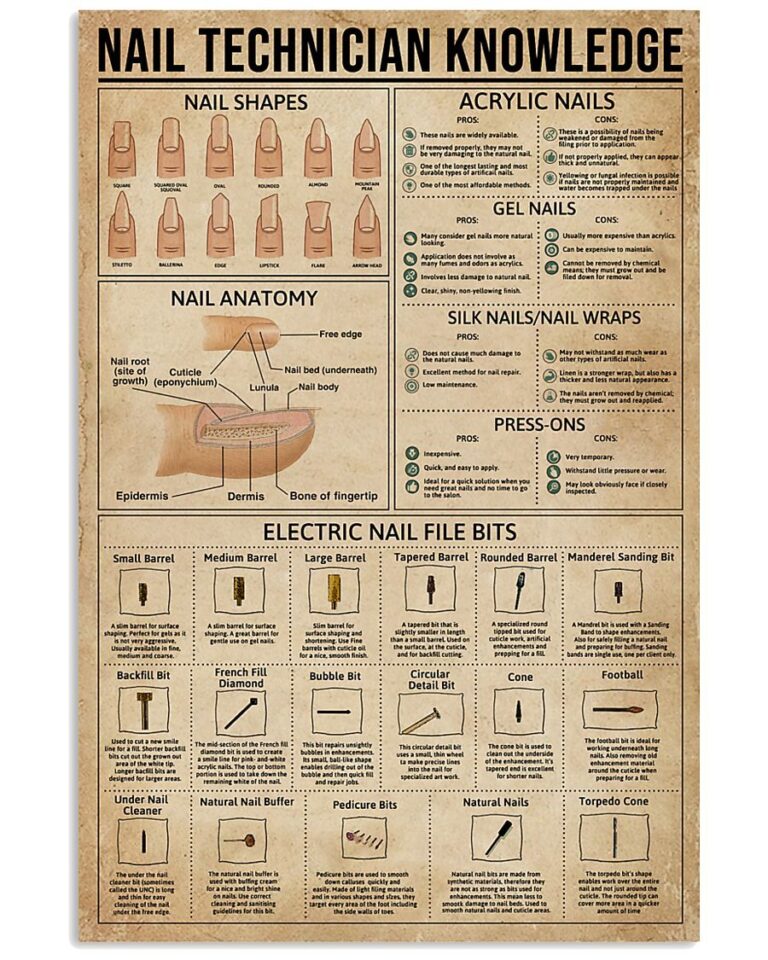 Nail Technician Knowledge Poster | Teetiv.com