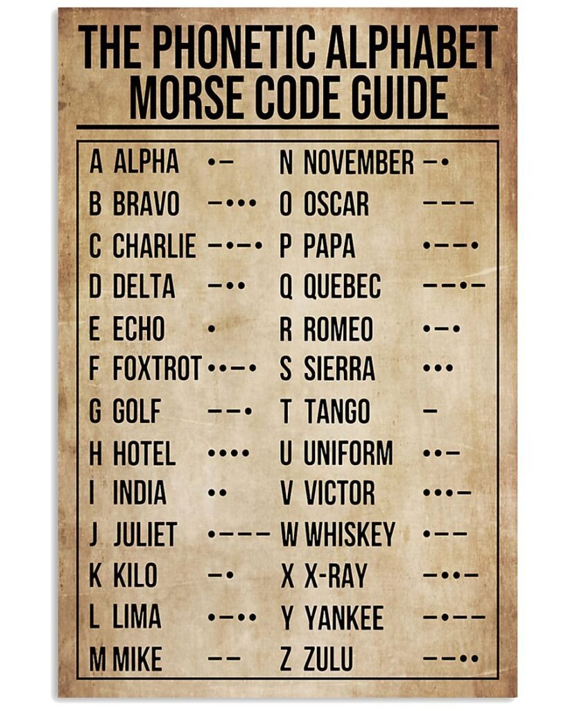 The Phonetic Alphabet Morse Code Guide | Teetiv.com