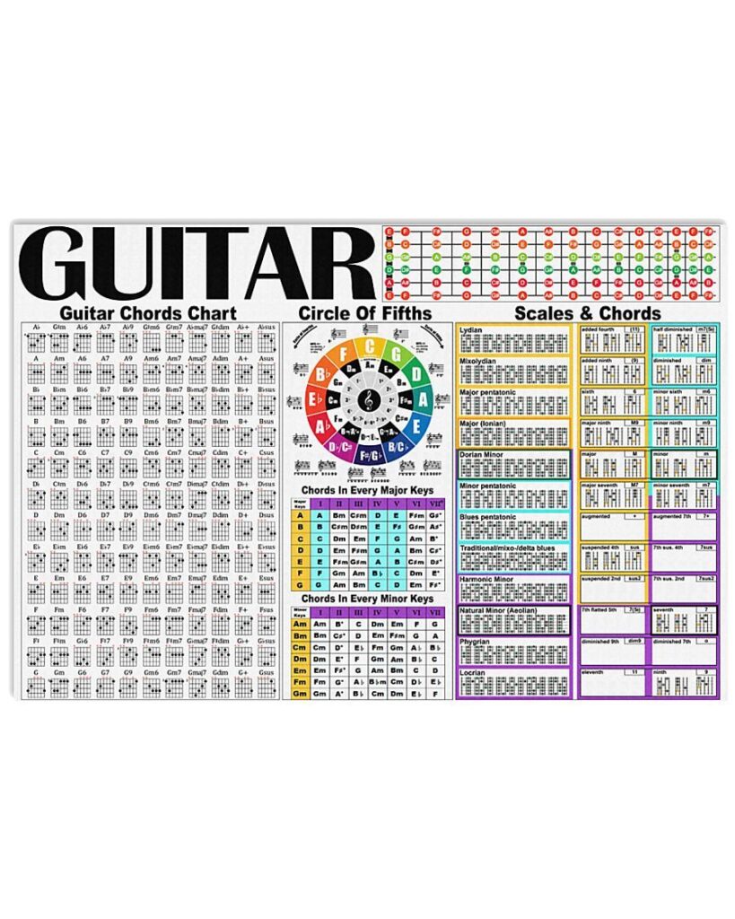 Guitar Chorsds Chart Circle Of Fifths | Teetiv.com