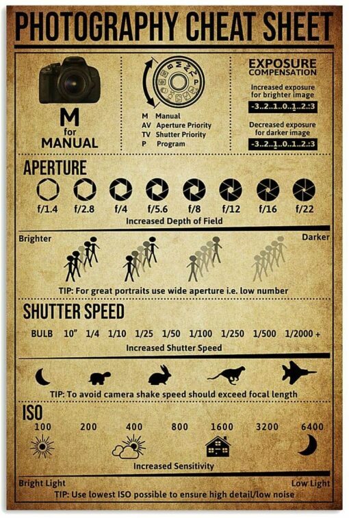 Photography Cheat Sheet | Teetiv.com