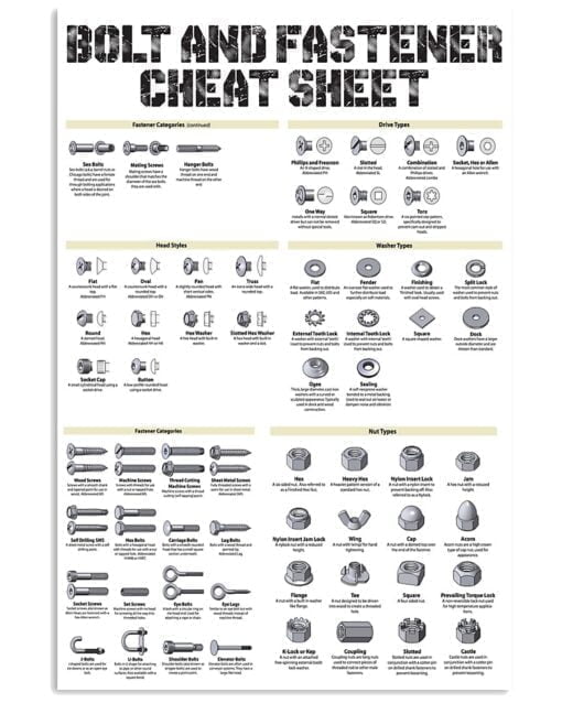 Mechanic Bolt And Fastener Cheat Sheet | Teetiv.com