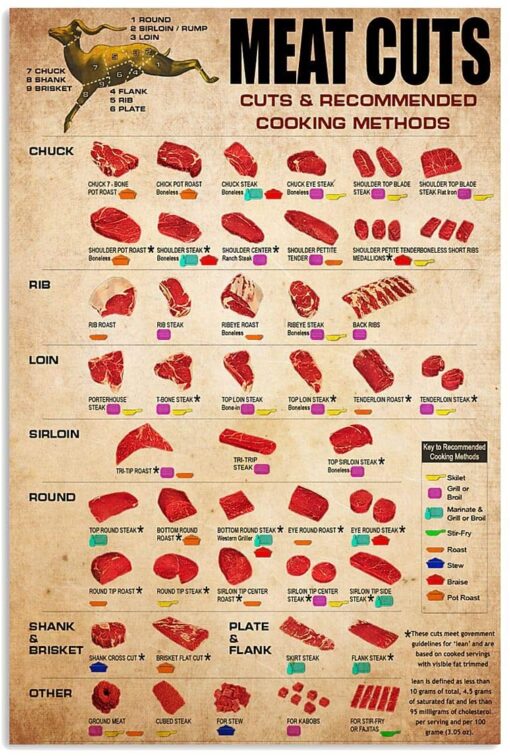 Deer Meat Cuts | Teetiv.com