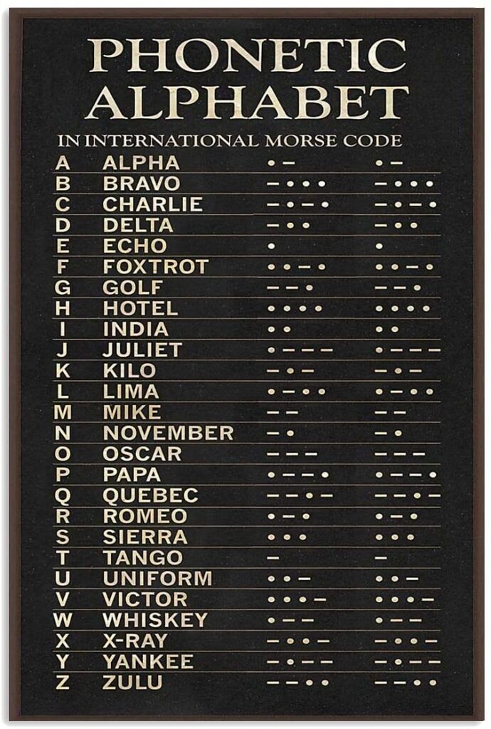 Pilot Aviation Phonetic Alphabet Home Decoration Wall Art Print ...