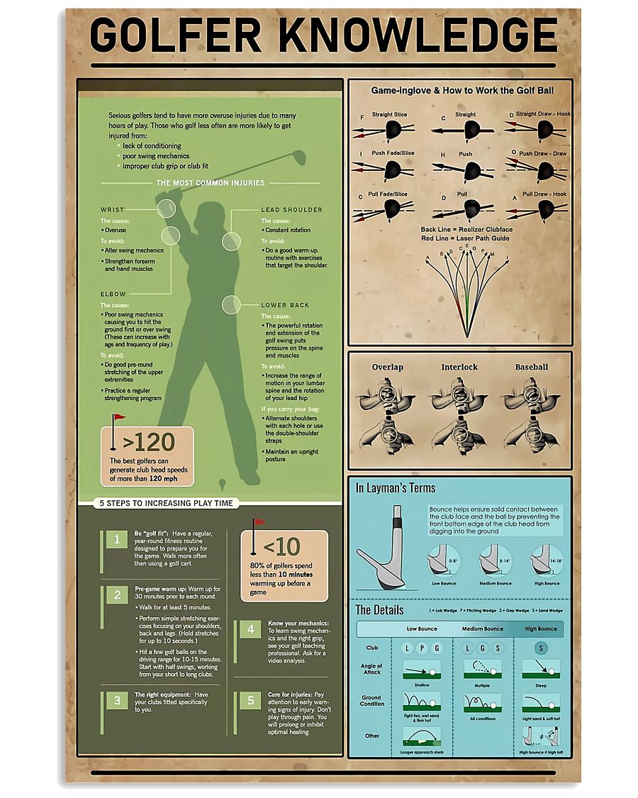 Golfer Knowledge Poster Golfer Knowledge Poster