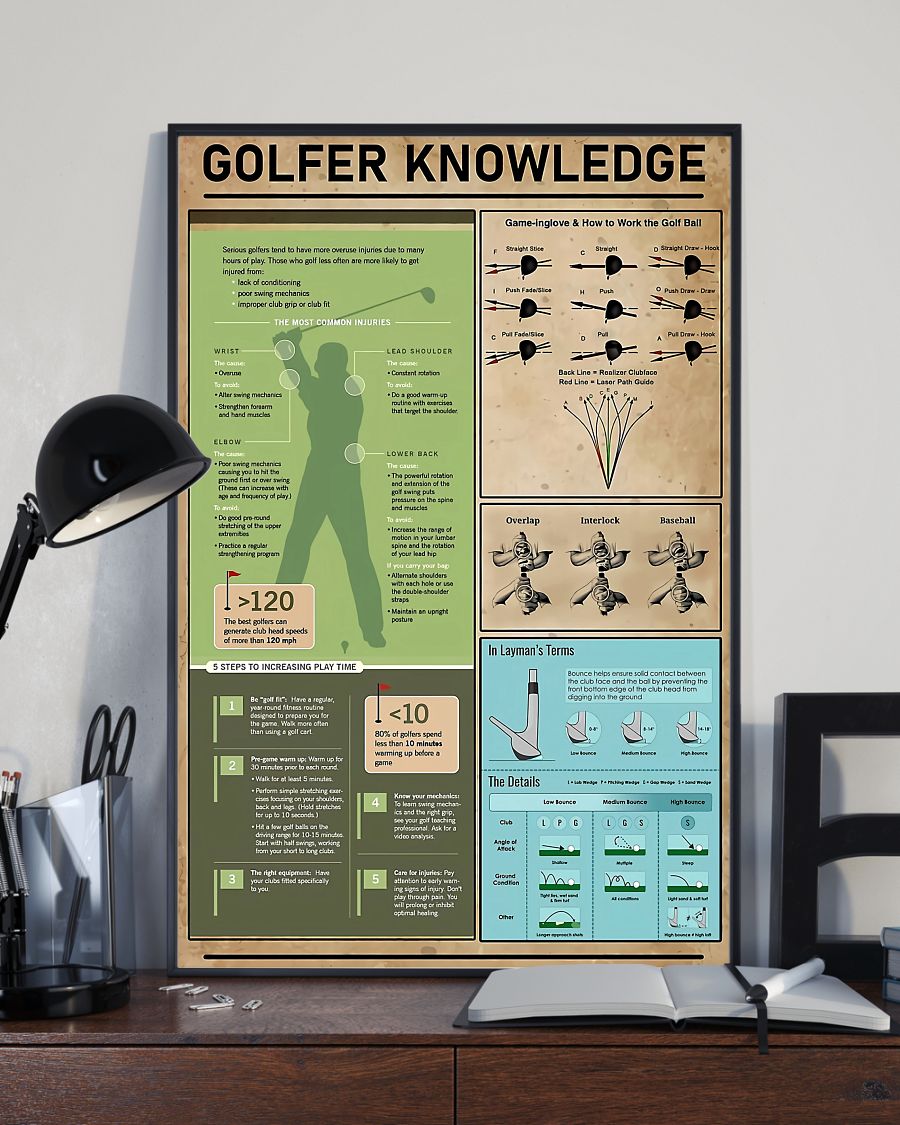 Golfer Knowledge Poster Golfer Knowledge Poster