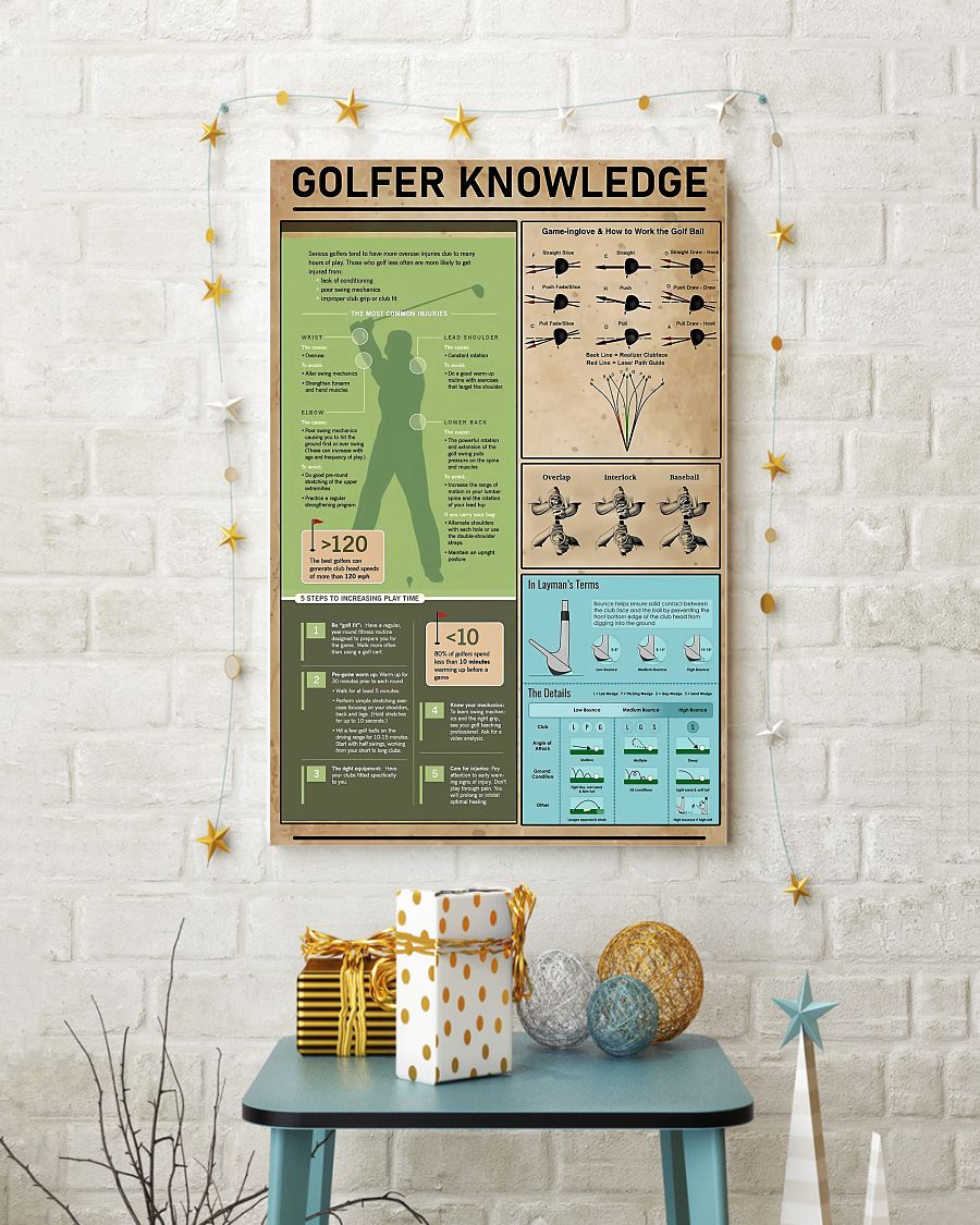 Golfer Knowledge Poster Golfer Knowledge Poster